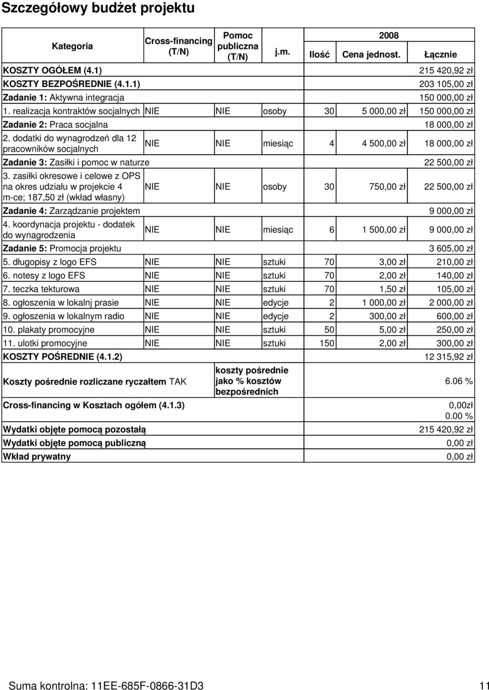 dodatki do wynagrodzeń dla 12 pracowników socjalnych Zadanie 3: Zasiłki i pomoc w naturze 3.