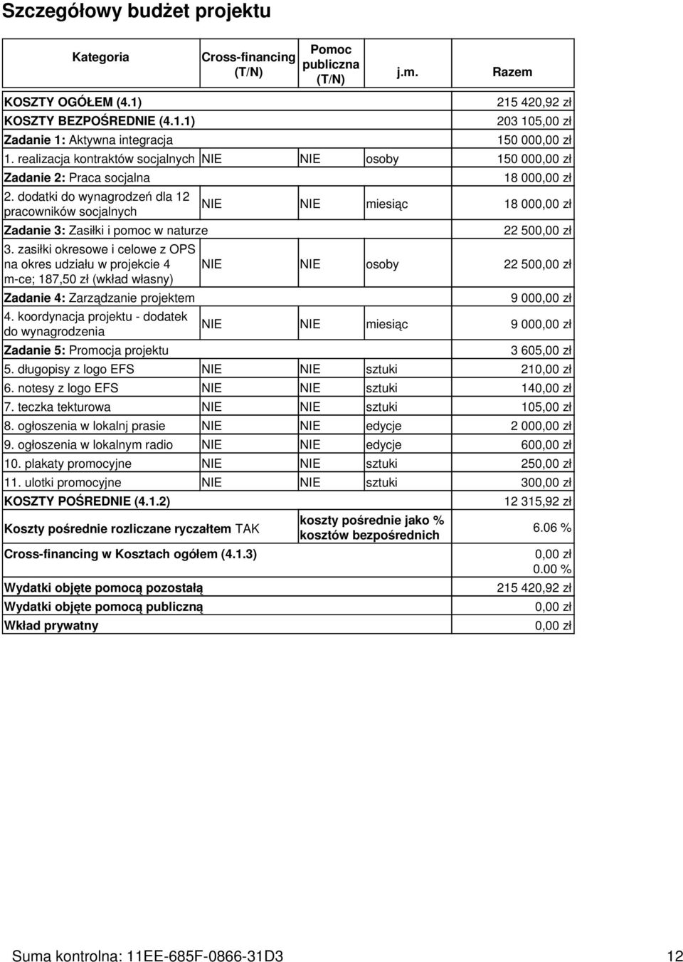 zasiłki okresowe i celowe z OPS na okres udziału w projekcie 4 m-ce; 187,50 zł (wkład własny) Zadanie 4: Zarządzanie projektem 4.