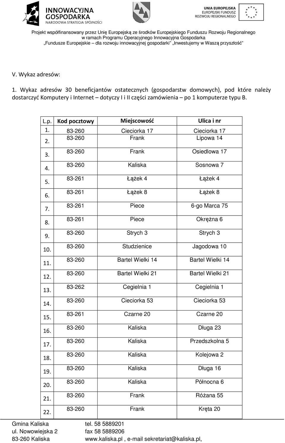 83-260 Frank Osiedlowa 17 83-260 Kaliska Sosnowa 7 83-261 Łążek 4 Łążek 4 83-261 Łążek 8 Łążek 8 83-261 Piece 6-go Marca 75 83-261 Piece Okrężna 6 83-260 Strych 3 Strych 3 83-260 Studzienice Jagodowa