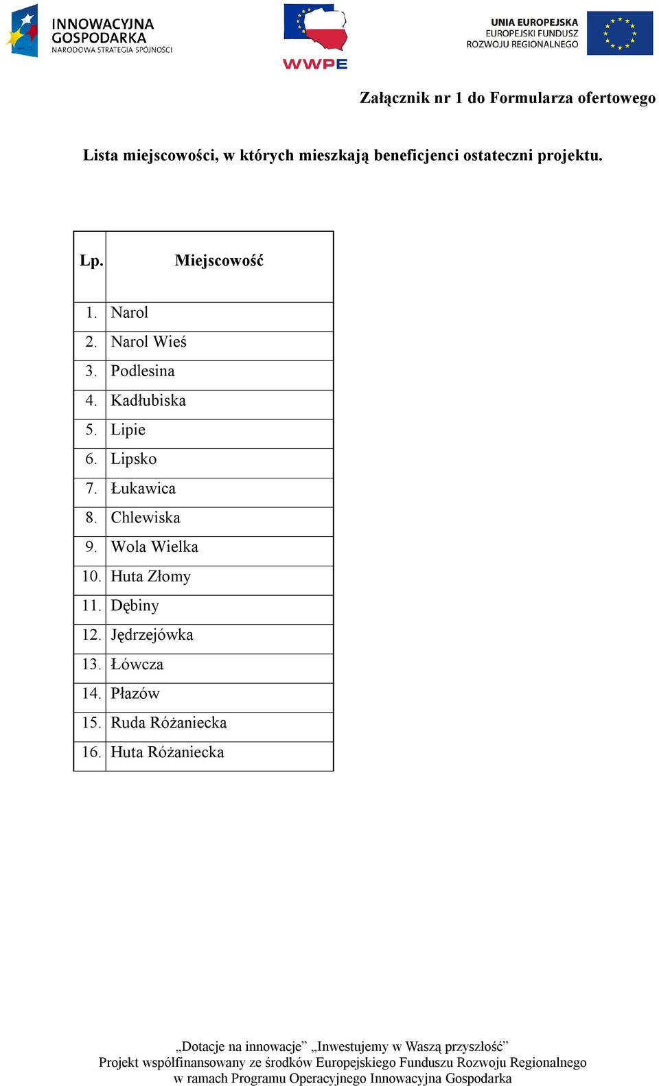 Podlesina 4. Kadłubiska 5. Lipie 6. Lipsko 7. Łukawica 8. Chlewiska 9. Wola Wielka 10.