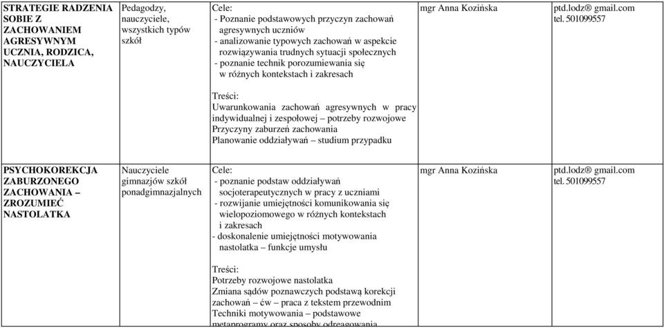 Przyczyny zaburzeń zachowania Planowanie oddziaływań studium przypadku PSYCHOKOREKCJA ZABURZONEGO ZACHOWANIA ZROZUMIEĆ NASTOLATKA Nauczyciele gimnazjów - poznanie podstaw oddziaływań