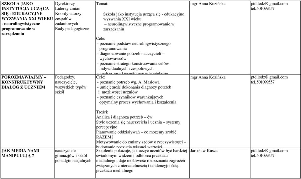 programowania - diagnozowanie potrzeb nauczycieli wychowawców - poznanie strategii konstruowania celów indywidualnych i zespołowych - analiza zasad współpracy w kontekście - poznanie potrzeb wg. A.