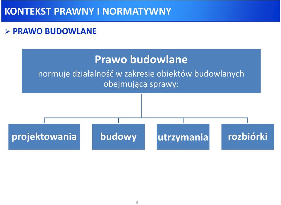 działalność w zakresie obiektów budowlanych