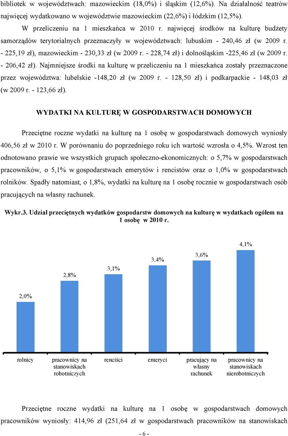 - 225,19 zł), mazowieckim - 230,33 zł (w 2009 r. - 228,74 zł) i dolnośląskim -225,46 zł (w 2009 r. - 206,42 zł).