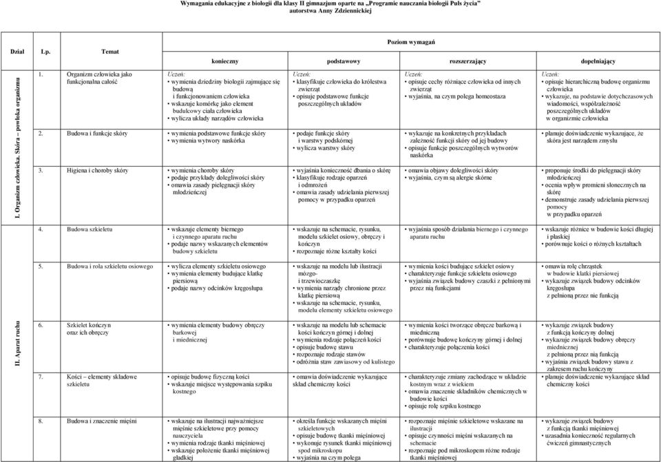 Organizm jako funkcjonalna całość wymienia dziedziny biologii zajmujące się budową i funkcjonowaniem wskazuje komórkę jako element budulcowy ciała wylicza układy narządów klasyfikuje do królestwa