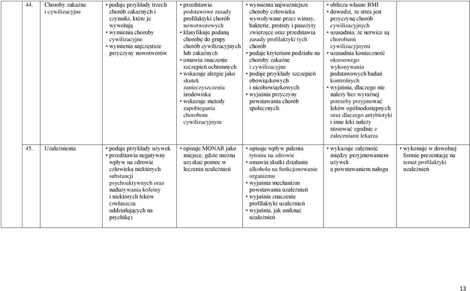 zanieczyszczenia środowiska wskazuje metody zapobiegania chorobom cywilizacyjnym wymienia najważniejsze choroby wywoływane przez wirusy, bakterie, protisty i pasożyty zwierzęce oraz przedstawia