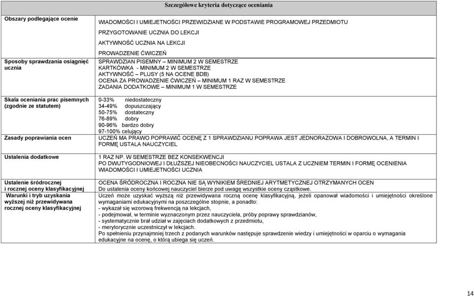 PROGRAMOWEJ PRZEDMIOTU PRZYGOTOWANIE UCZNIA DO LEKCJI AKTYWNOŚĆ UCZNIA NA LEKCJI PROWADZENIE ĆWICZEŃ SPRAWDZIAN PISEMNY MINIMUM 2 W SEMESTRZE KARTKÓWKA - MINIMUM 2 W SEMESTRZE AKTYWNOŚĆ PLUSY (5 NA