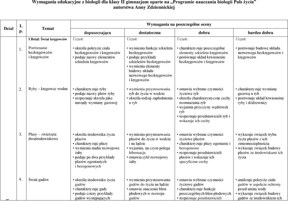 Porównanie bezkręgowców i kręgowców określa pokrycie ciała bezkręgowców i kręgowców podaje nazwy elementów szkieletu kręgowców wymienia funkcje szkieletu bezkręgowców podaje przykłady szkieletów