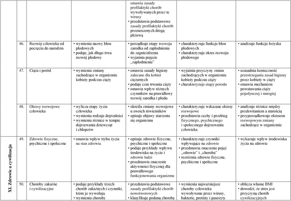 charakteryzuje funkcje błon płodowych charakteryzuje okres rozwoju płodowego analizuje funkcje łożyska 47.