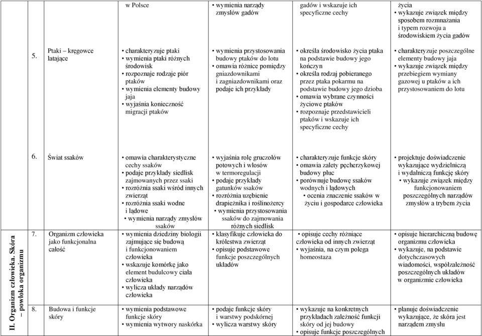 budowy ptaków do lotu omawia różnice pomiędzy gniazdownikami i zagniazdownikami oraz podaje ich przykłady określa środowisko życia ptaka na podstawie budowy jego kończyn określa rodzaj pobieranego