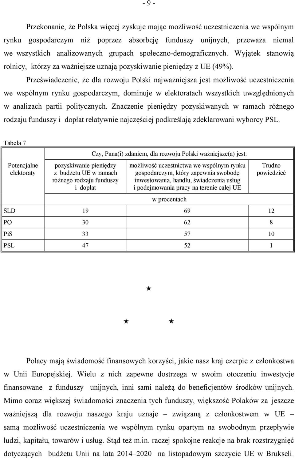 Przeświadczenie, że dla rozwoju Polski najważniejsza jest możliwość uczestniczenia we wspólnym rynku gospodarczym, dominuje w elektoratach wszystkich uwzględnionych w analizach partii politycznych.