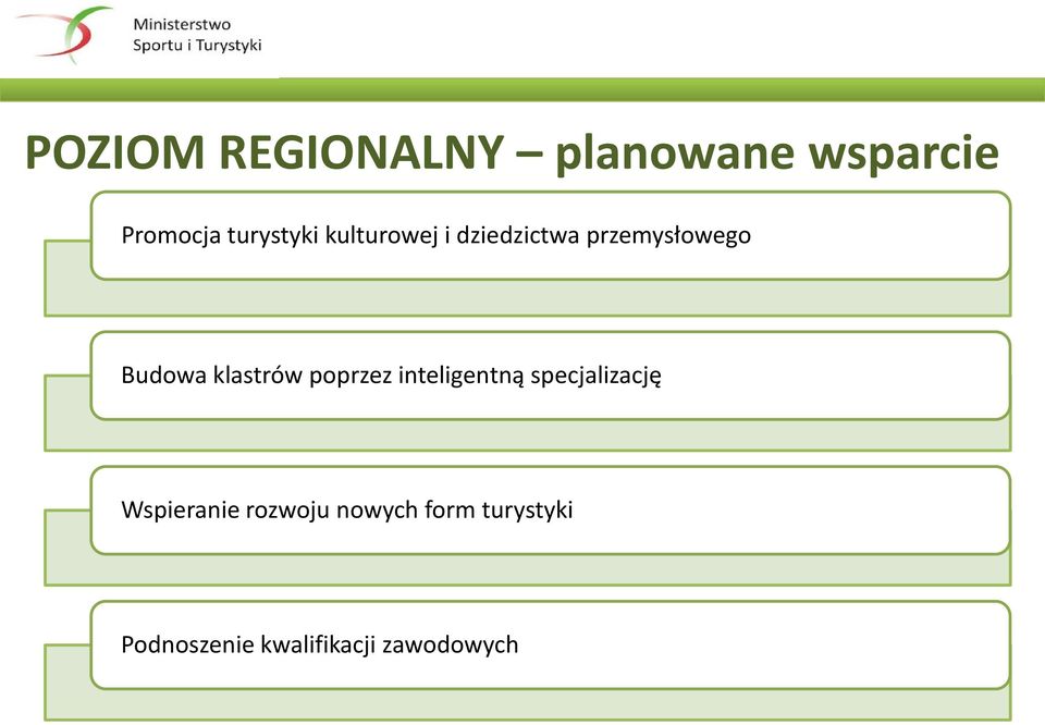 poprzez inteligentną specjalizację Wspieranie rozwoju