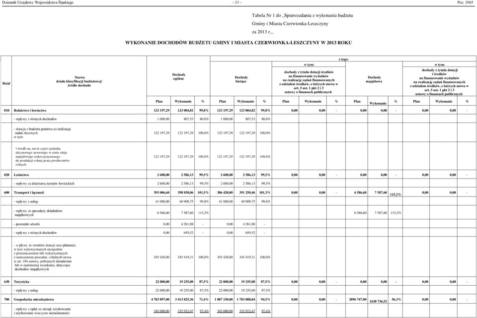 środków na finansowanie wydatków na realizację zadań finansowanych z udziałem środków, o których mowa w art. 5 ust.