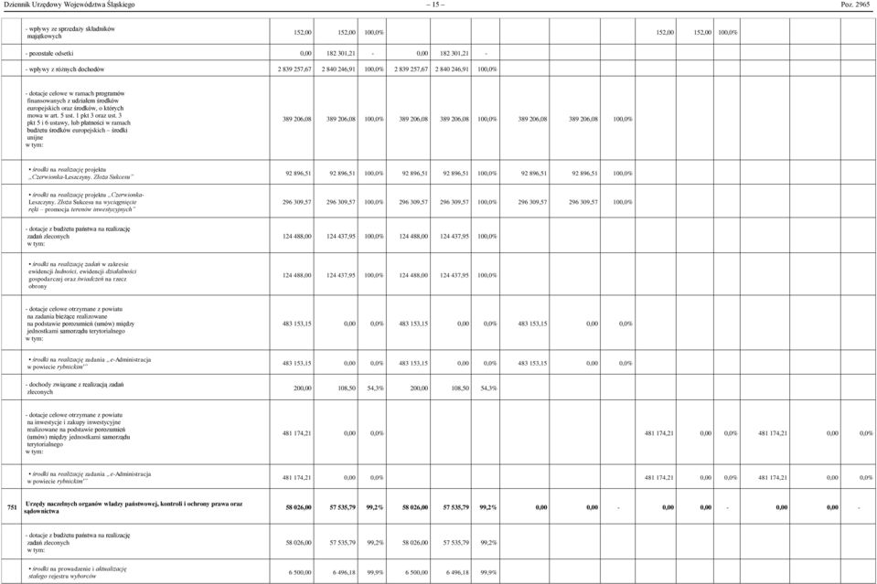 - dotacje celowe w ramach programów finansowanych z udziałem środków europejskich oraz środków, o których mowa w art. 5 ust. pkt 3 oraz ust.