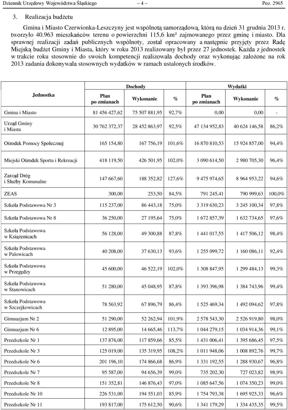 Dla sprawnej realizacji zadań publicznych wspólnoty, został opracowany a następnie przyjęty przez Radę Miejską budżet Gminy i Miasta, który w roku 203 realizowany był przez 27 jednostek.