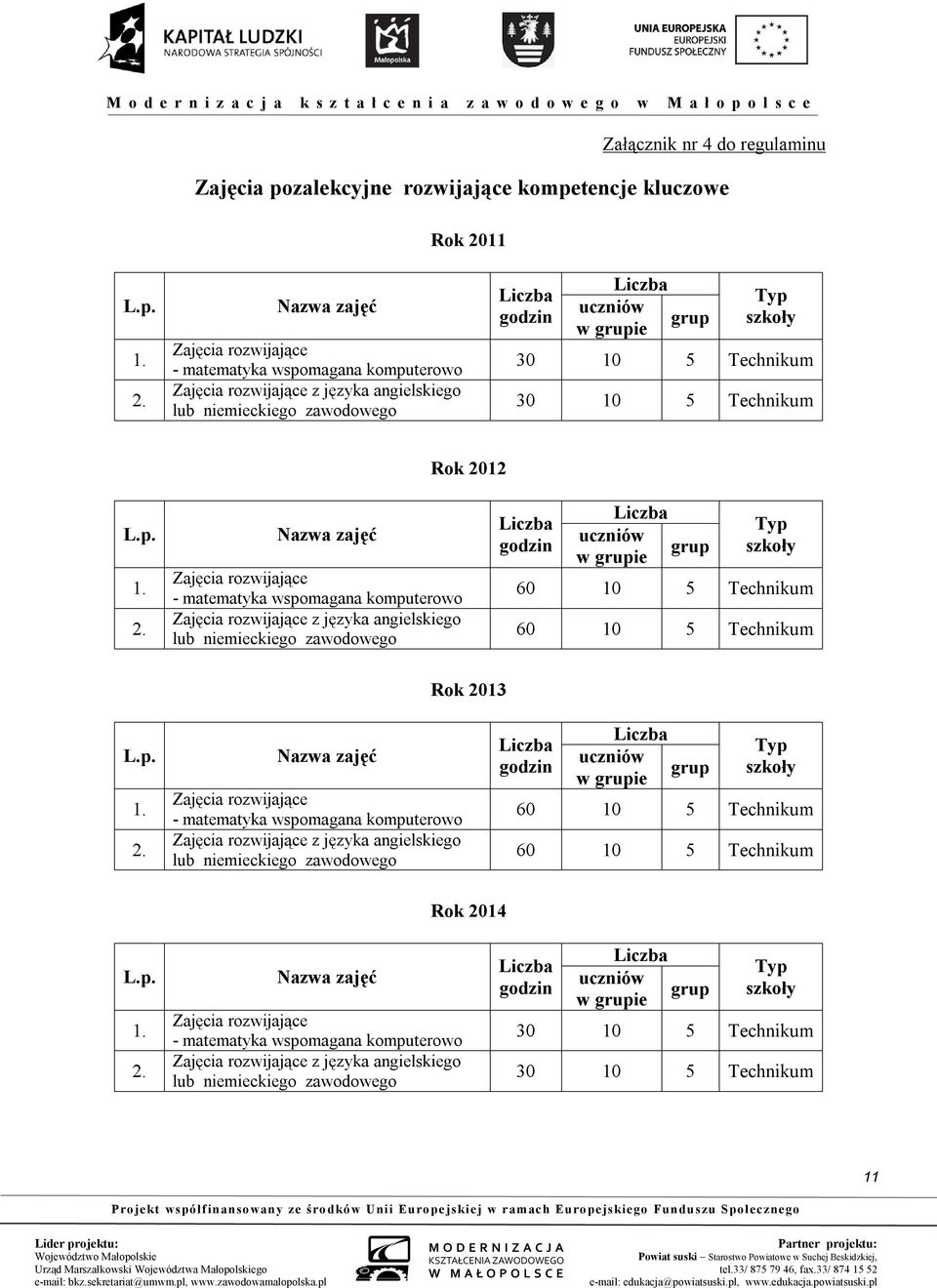 lub niemieckiego zawodowego 60 10 5 60 10 5 Rok 2013 Zajęcia rozwijające - matematyka wspomagana komputerowo Zajęcia rozwijające z języka angielskiego lub niemieckiego