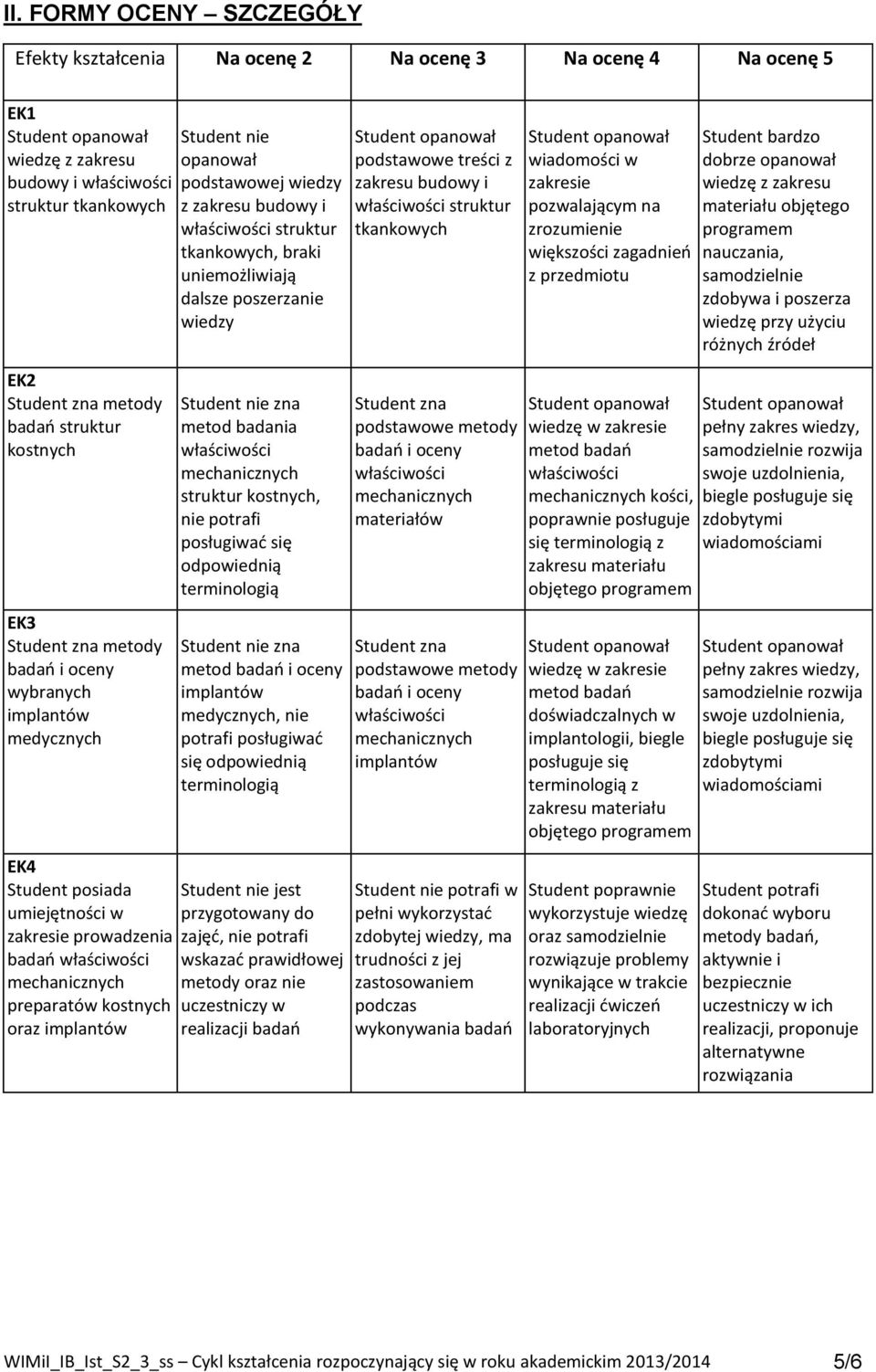 zakresu budowy i struktur tkankowych, braki uniemożliwiają dalsze poszerzanie wiedzy Student nie zna metod badania struktur kostnych, nie potrafi posługiwać się odpowiednią terminologią Student nie