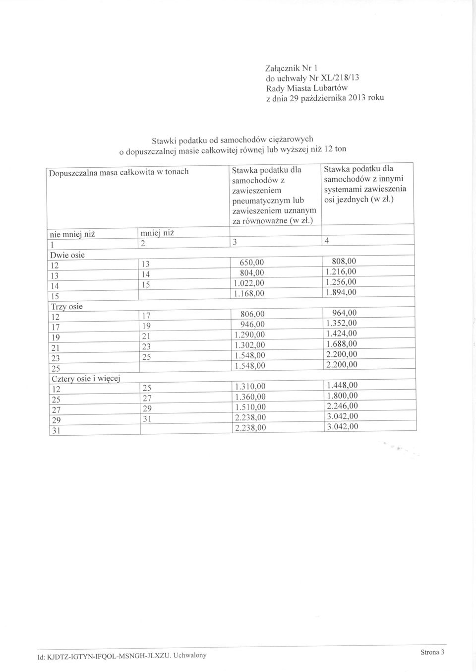 ) nie mniej niż mniej niż 1 2 3 4 12 13 650,00 808,00 13 14 804,00 1.216,00 14 15 1.022,00 1.256,00 15 1.168,00 1.894,00 Trzy osie 12 17 806,00 964,00 17 19 946,00 1.352,00 19 21 1.290,00 1.
