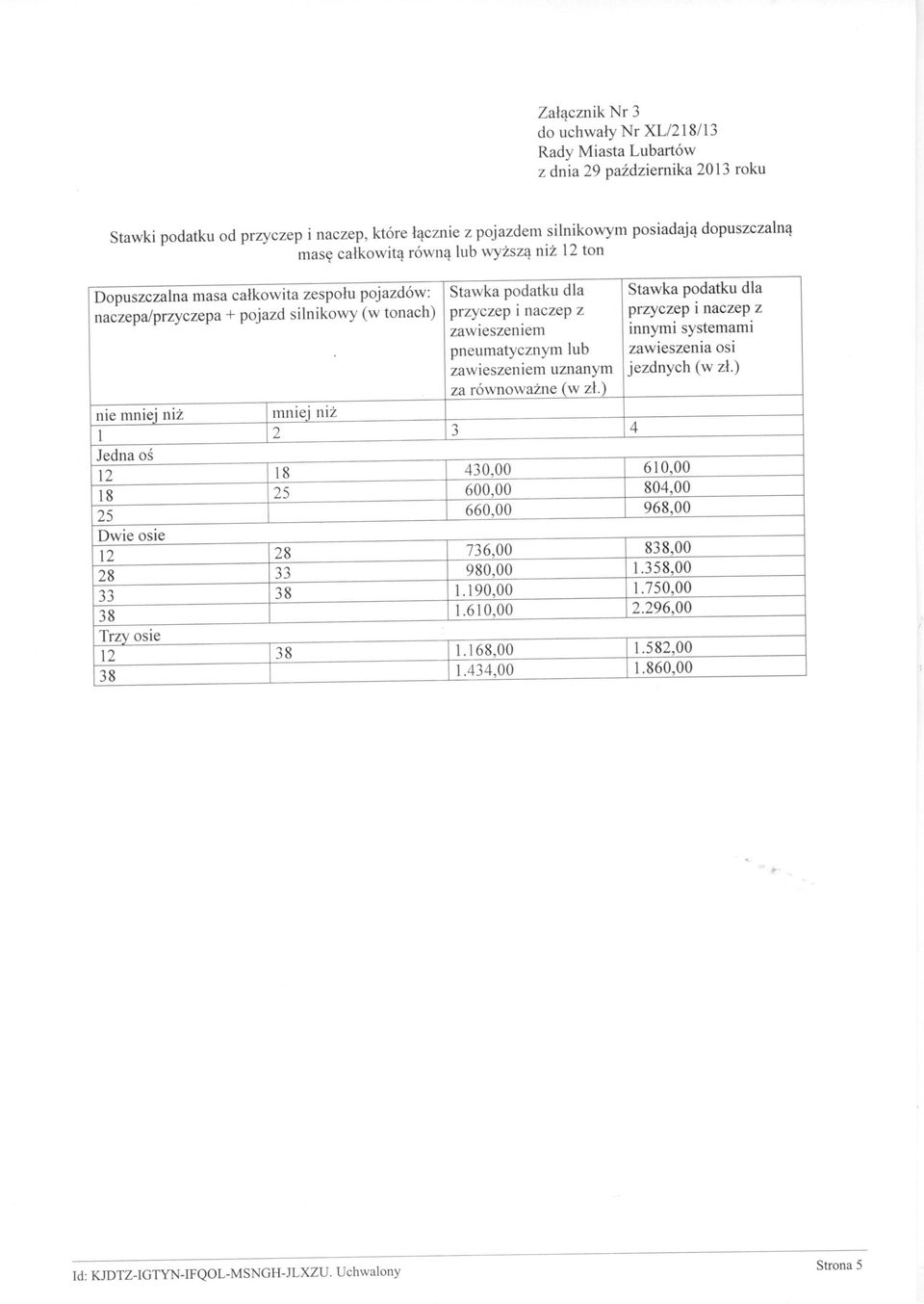 zawieszeniem innymi systemami pneumatycznym lub zawieszenia osi zawieszeniem uznanym jezdnych (w zł.) za równoważne (w zł.