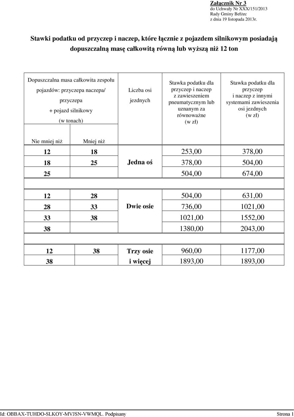 równoważne przyczep i naczep z innymi systemami zawieszenia osi Nie mniej niż Mniej niż 12 18 253,00 378,00 18 25 Jedna oś 378,00 504,00 25 504,00