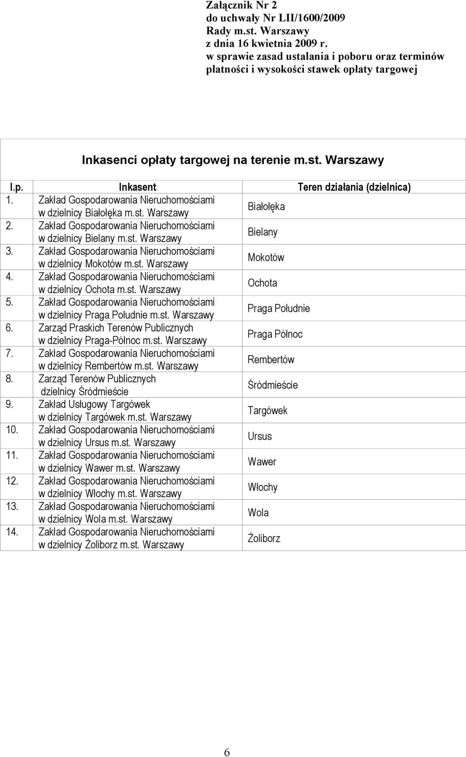 Zakład Gospodarowania Nieruchomościami w dzielnicy Białołęka m.st. Warszawy Białołęka 2. Zakład Gospodarowania Nieruchomościami w dzielnicy Bielany m.st. Warszawy Bielany 3.