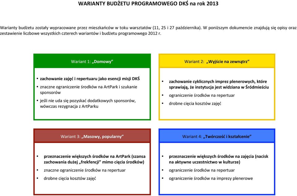 Wariant1: Domowy Wariant2: Wyjścienazewnątrz zachowaniezajęćirepertuarujakoesencjimisjidkś znaczneograniczenieśrodkównaartparkiszukanie sponsorów jeślinieudasiępozyskaćdodatkowychsponsorów,