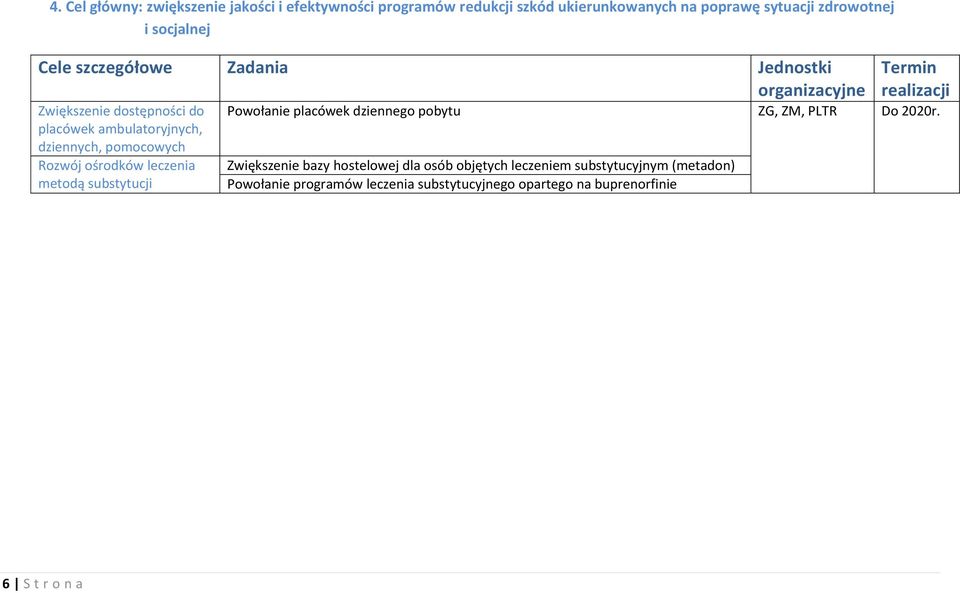 leczenia metodą substytucji Powołanie placówek dziennego pobytu ZG, ZM, PLTR Do 2020r.