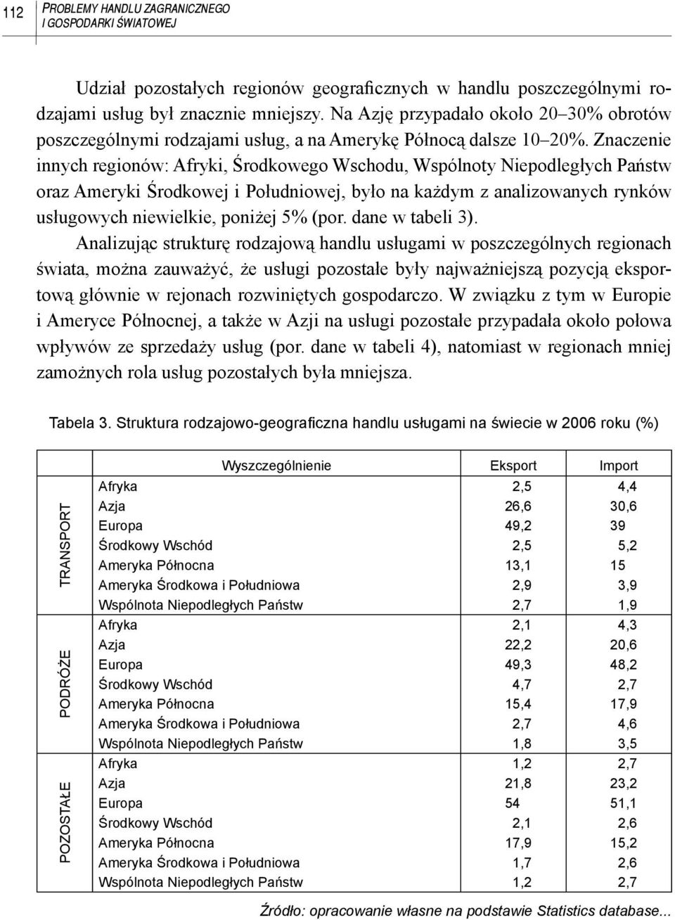 Znaczenie innych regionów: Afryki, Środkowego Wschodu, Wspólnoty Niepodległych Państw oraz Ameryki Środkowej i Południowej, było na każdym z analizowanych rynków usługowych niewielkie, poniżej 5%