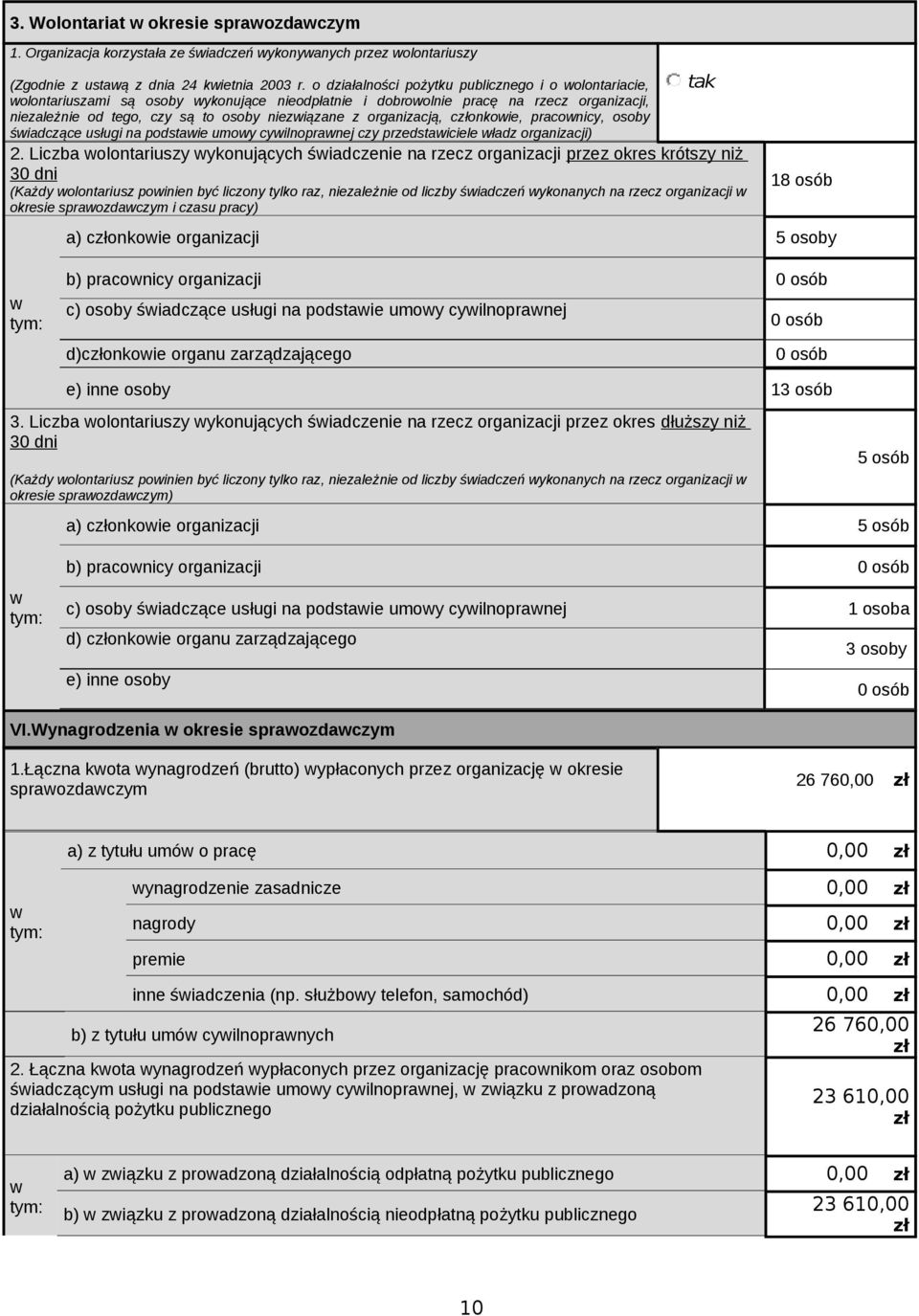 organizacją, conkoie, praconicy, osoby śiadczące usługi na podstaie umoy cyilnopranej czy przedstaiciele ładz organizacji) 2.