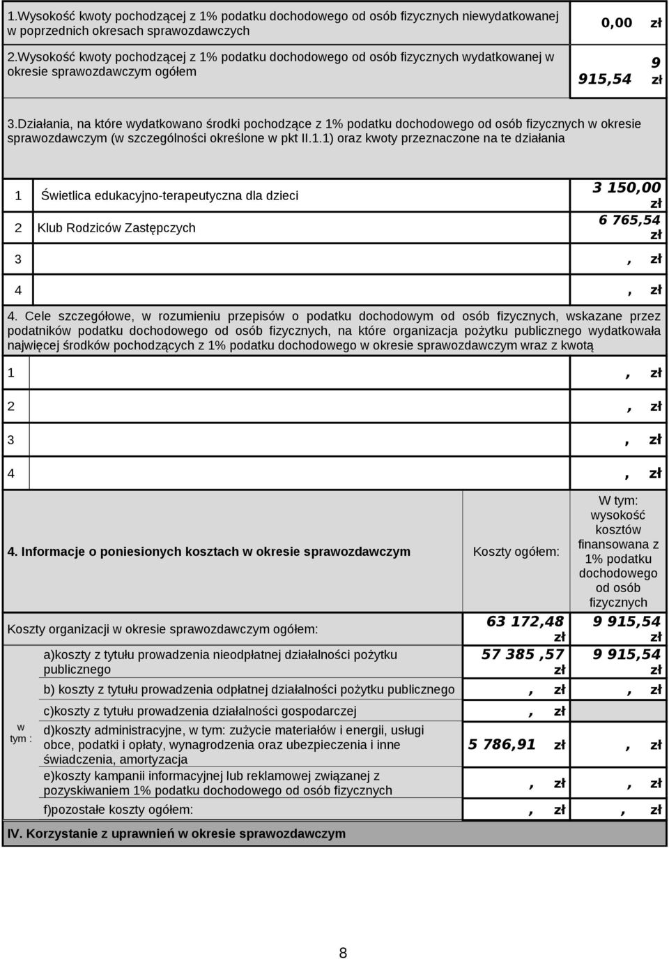 Działania, na które ydatkoano środki pochodzące z 1% podatku dochodoego od osób fizycznych okresie spraozdaczym ( szczególności określone pkt II.1.1) oraz koty przeznaczone na te działania 1 Śietlica edukacyjno-terapeutyczna dla dzieci 2 Klub Rodzicó Zastępczych 3 150,00 6 765,54 3 4 4.