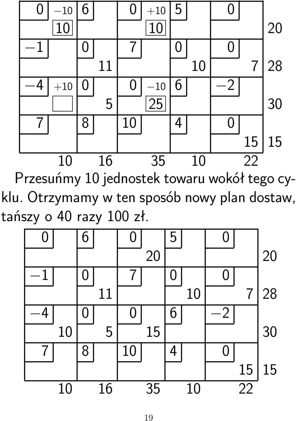 Otrzymamy w ten sposób nowy plan dostaw, tańszyo40razy100zł.