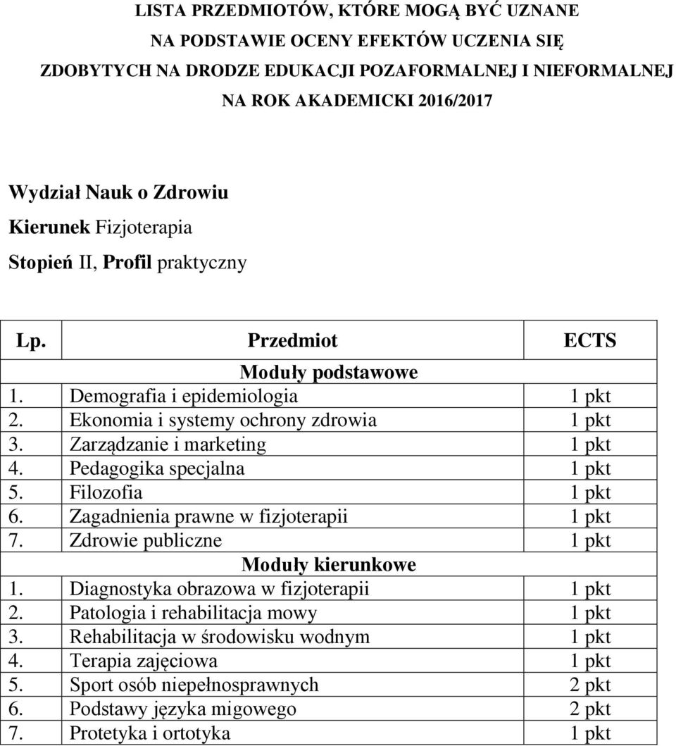 Zarządzanie i marketing 1 pkt 4. Pedagogika specjalna 1 pkt 5. Filozofia 1 pkt 6. Zagadnienia prawne w fizjoterapii 1 pkt 7. Zdrowie publiczne 1 pkt Moduły kierunkowe 1.