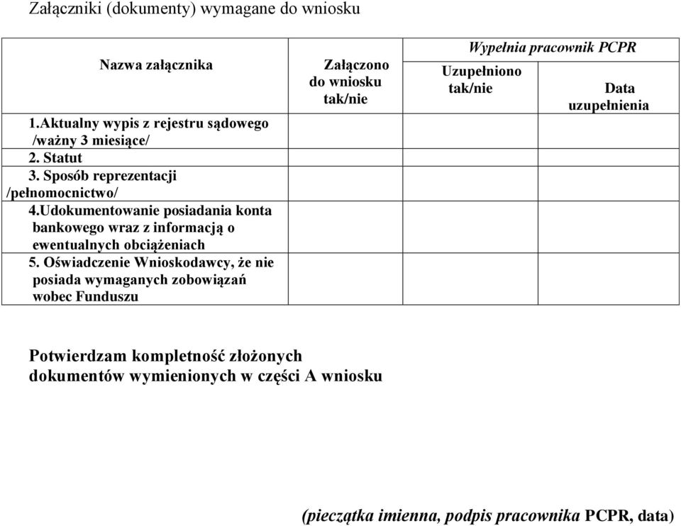 Oświadczenie Wnioskodawcy, że nie posiada wymaganych zobowiązań wobec Funduszu Załączono do wniosku Wypełnia pracownik PCPR Uzupełniono