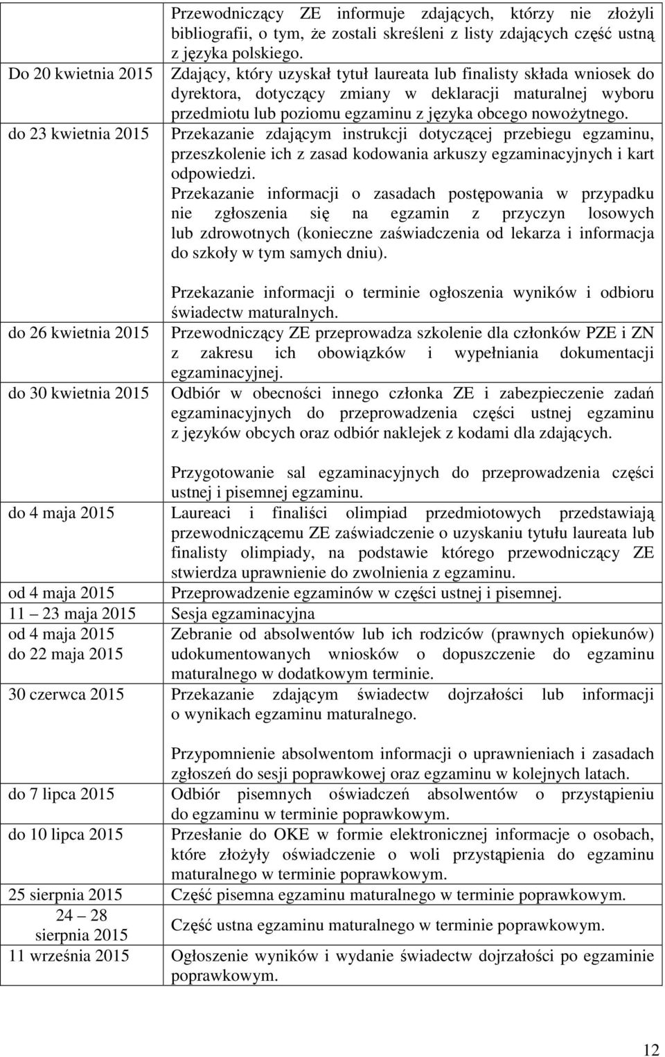 Zdający, który uzyskał tytuł laureata lub finalisty składa wniosek do dyrektora, dotyczący zmiany w deklaracji maturalnej wyboru przedmiotu lub poziomu egzaminu z języka obcego nowożytnego.