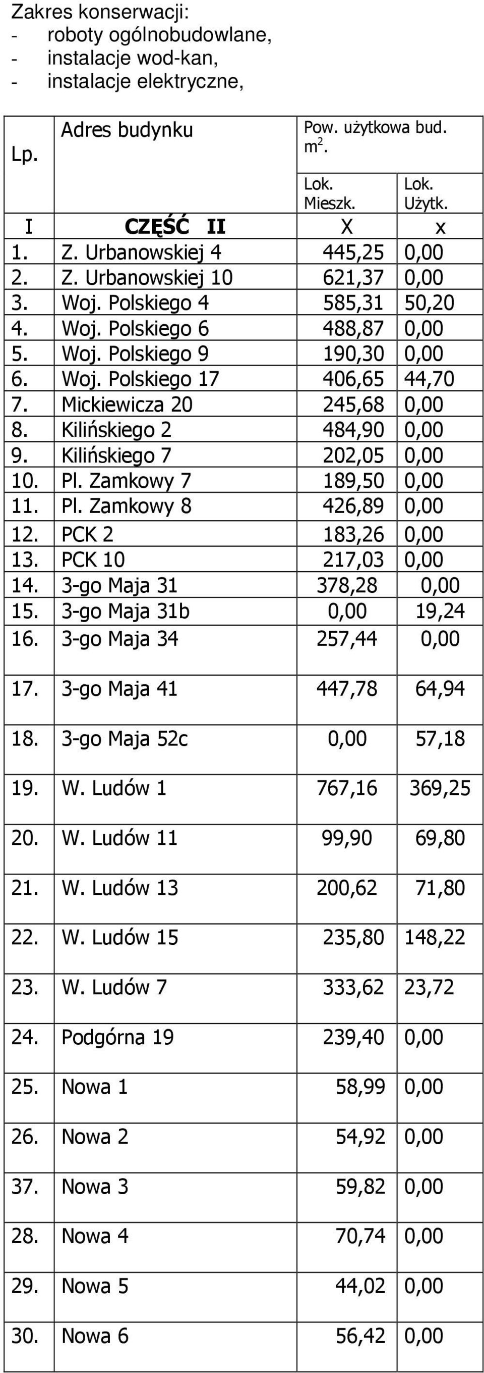 PCK 2 183,26 0,00 13. PCK 10 217,03 0,00 14. 3-go Maja 31 378,28 0,00 15. 3-go Maja 31b 0,00 19,24 16. 3-go Maja 34 257,44 0,00 17. 3-go Maja 41 447,78 64,94 18. 3-go Maja 52c 0,00 57,18 19. W.