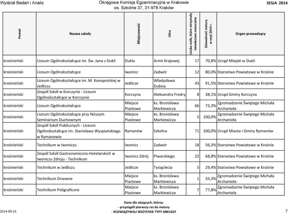 krośnieński Liceum Ogólnokształcące im. M.