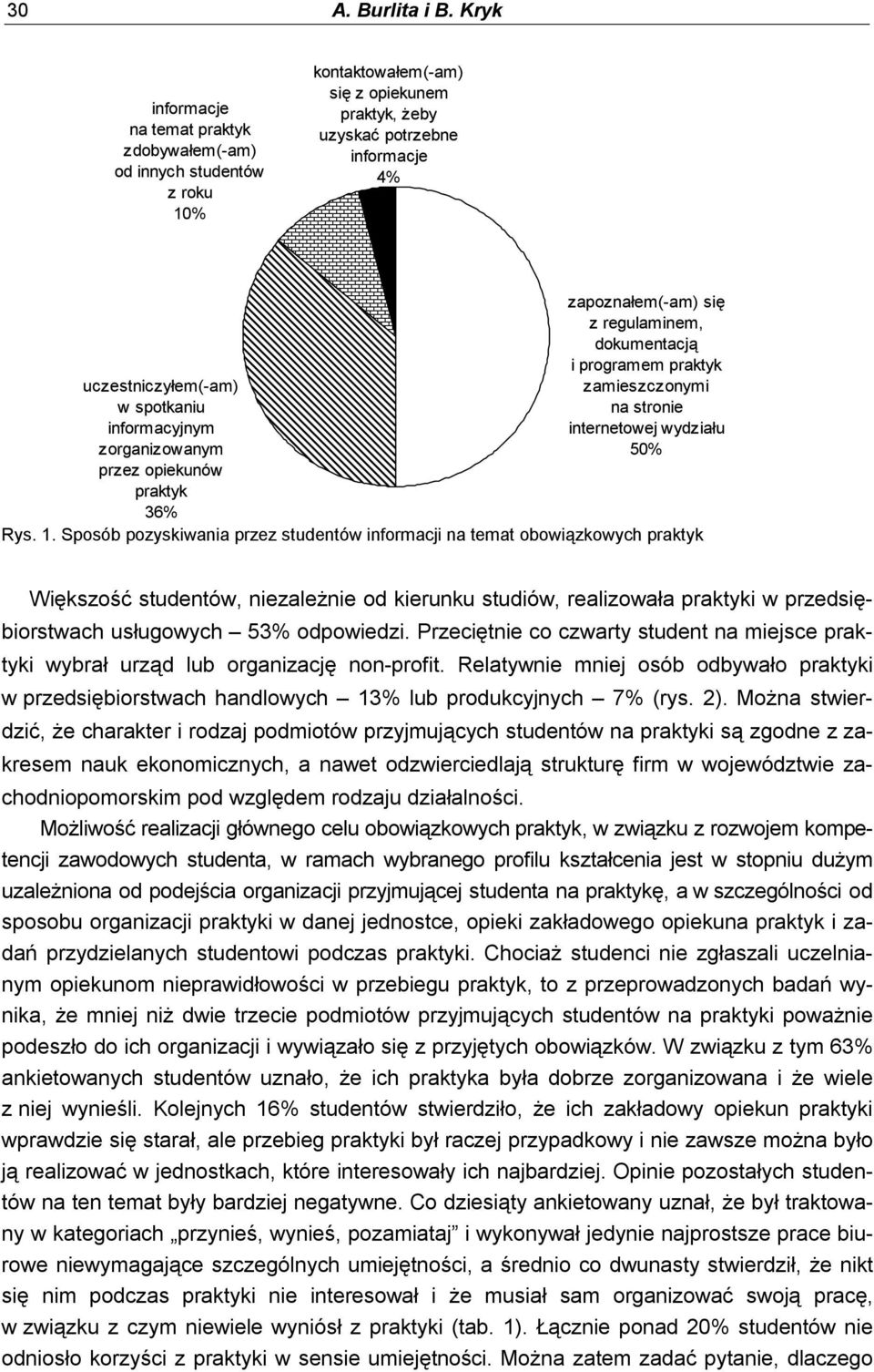 informacyjnym zorganizowanym przez opiekunów praktyk 36% zapoznałem(-am) się z regulaminem, dokumentacją i programem praktyk zamieszczonymi na stronie internetowej wydziału 50% Rys. 1.