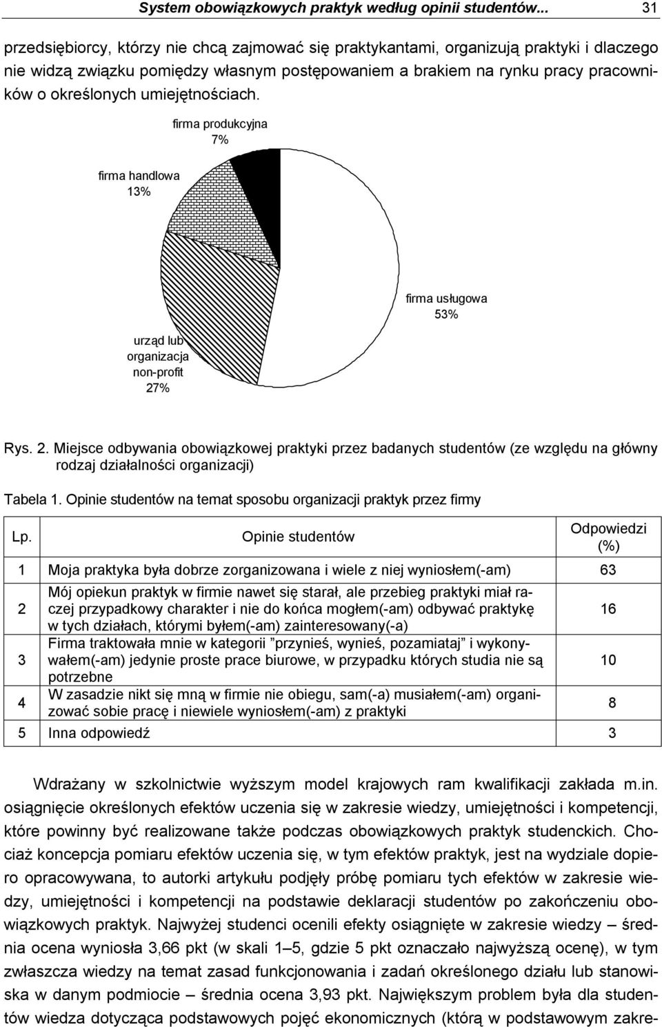 umiejętnościach. firma produkcyjna 7% firma handlowa 13% urząd lub organizacja non-profit 27