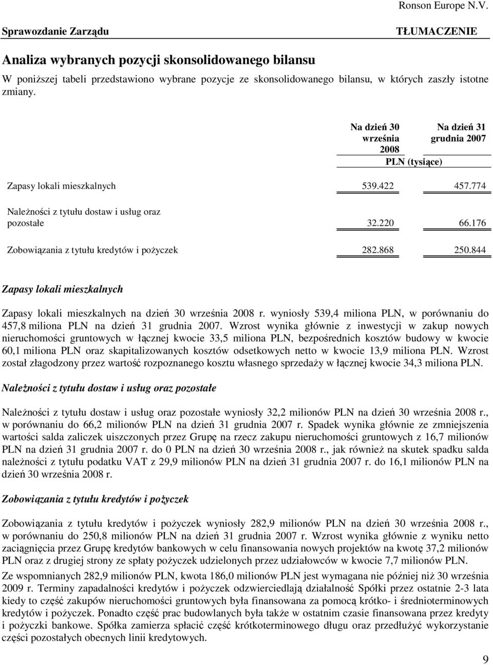 176 Zobowiązania z tytułu kredytów i poŝyczek 282.868 250.844 Zapasy lokali mieszkalnych Zapasy lokali mieszkalnych na dzień 2008 r.