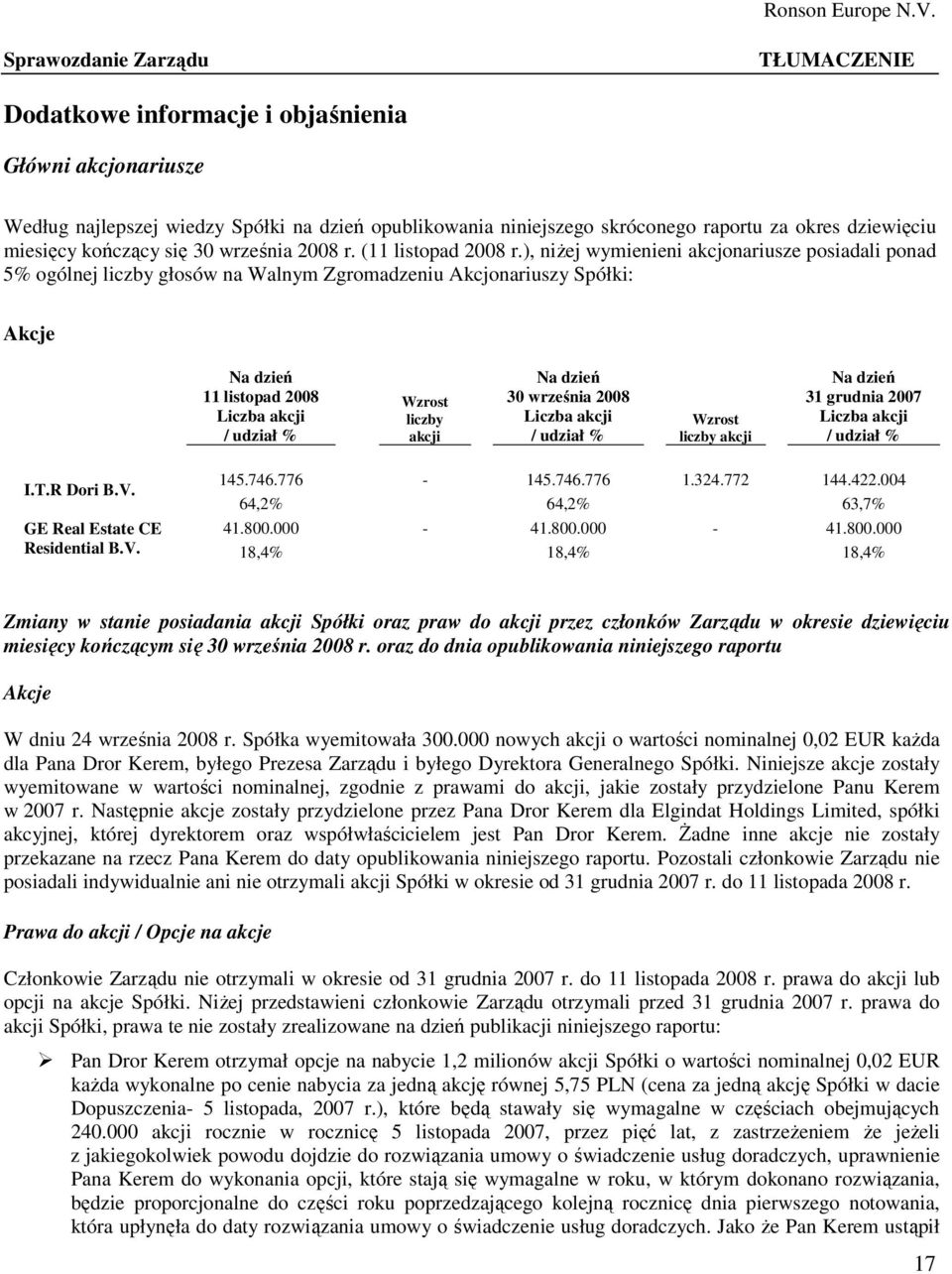 ), niŝej wymienieni akcjonariusze posiadali ponad 5% ogólnej liczby głosów na Walnym Zgromadzeniu Akcjonariuszy Spółki: Akcje Na dzień 11 listopad 2008 Liczba akcji / udział % Wzrost liczby akcji Na