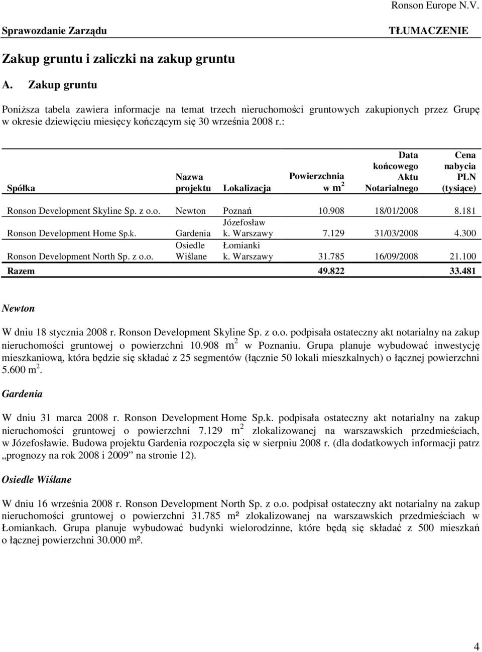 : Spółka Nazwa projektu Lokalizacja Powierzchnia w m 2 Data końcowego Aktu Notarialnego Cena nabycia PLN (tysiące) Ronson Development Skyline Sp. z o.o. Newton Poznań 10.908 18/01/2008 8.