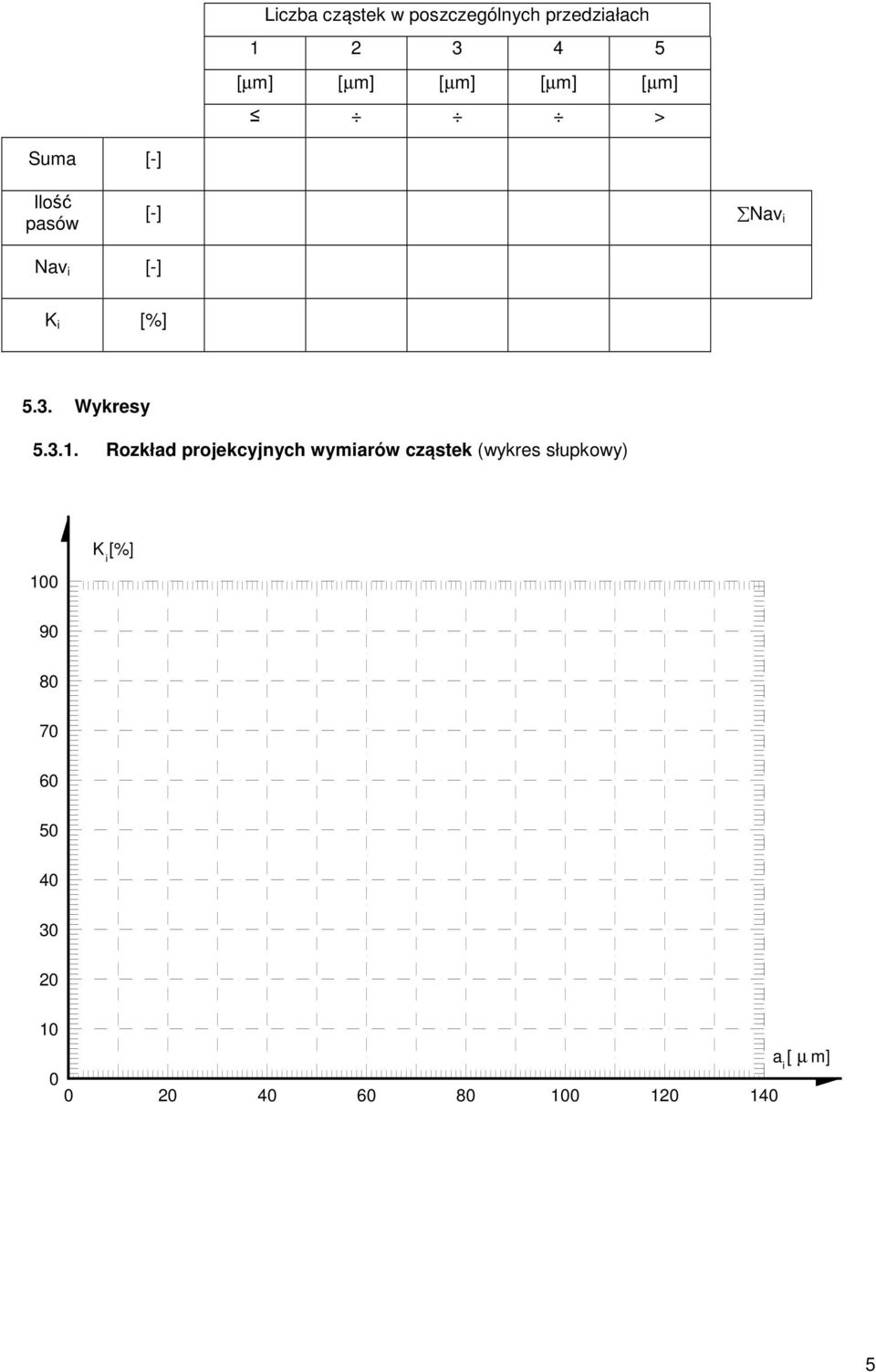 Wykresy 5.3.1.