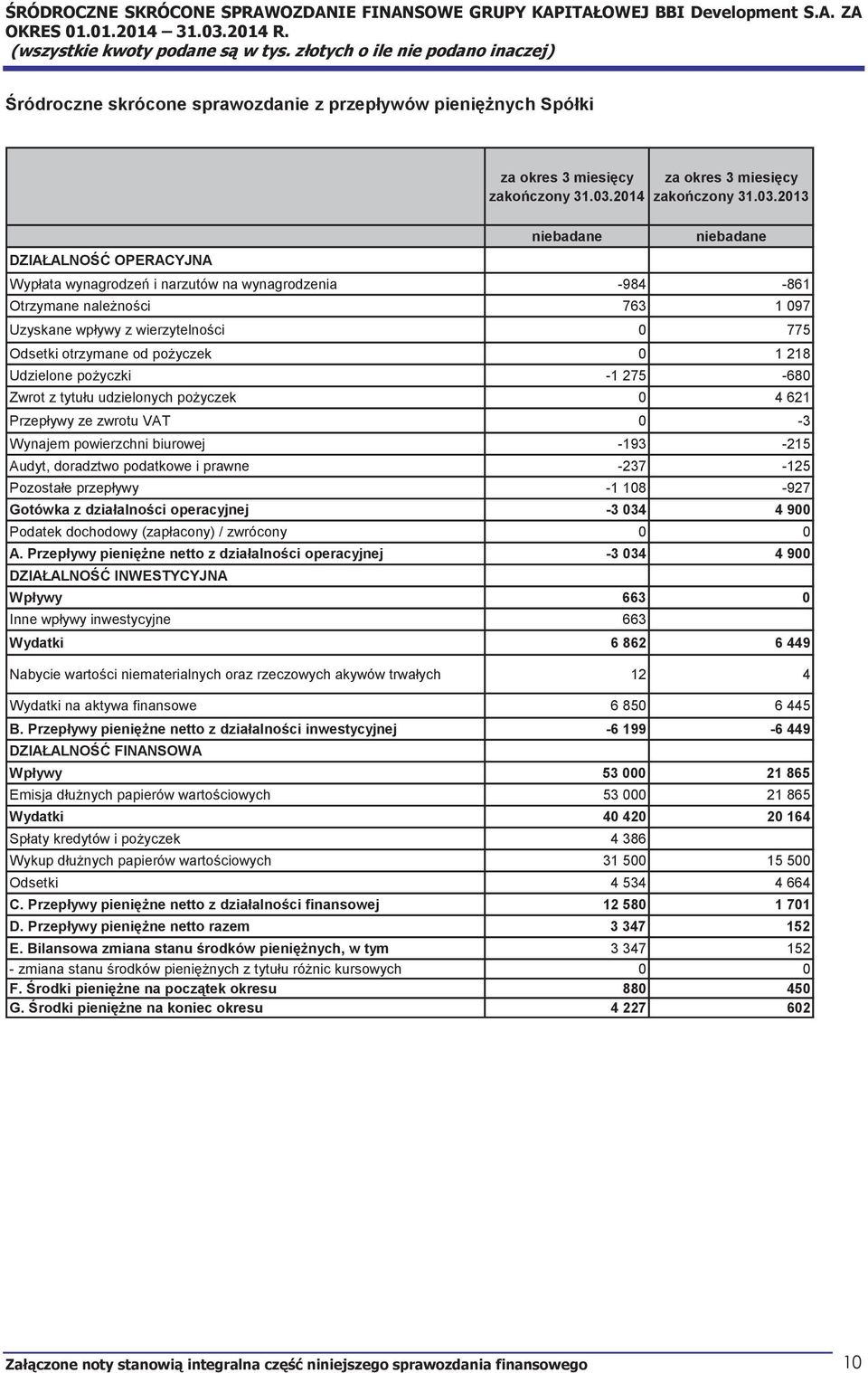 2014 za okres 3 miesięcy zakończony 31.03.