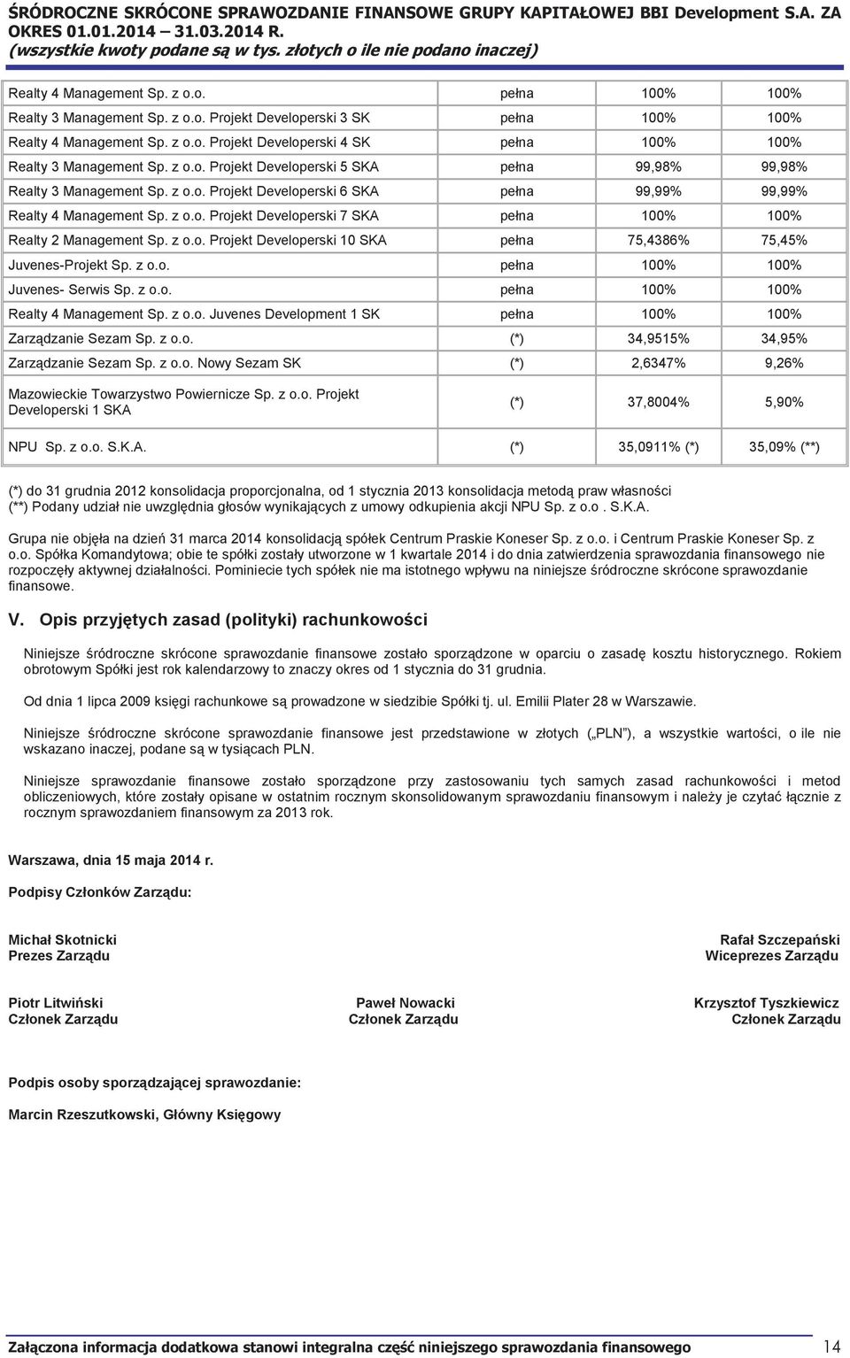 z o.o. Projekt Developerski 7 SKA pełna 100% 100% Realty 2 Management Sp. z o.o. Projekt Developerski 10 SKA pełna 75,4386% 75,45% Juvenes-Projekt Sp. z o.o. pełna 100% 100% Juvenes- Serwis Sp. z o.o. pełna 100% 100% Realty 4 Management Sp.