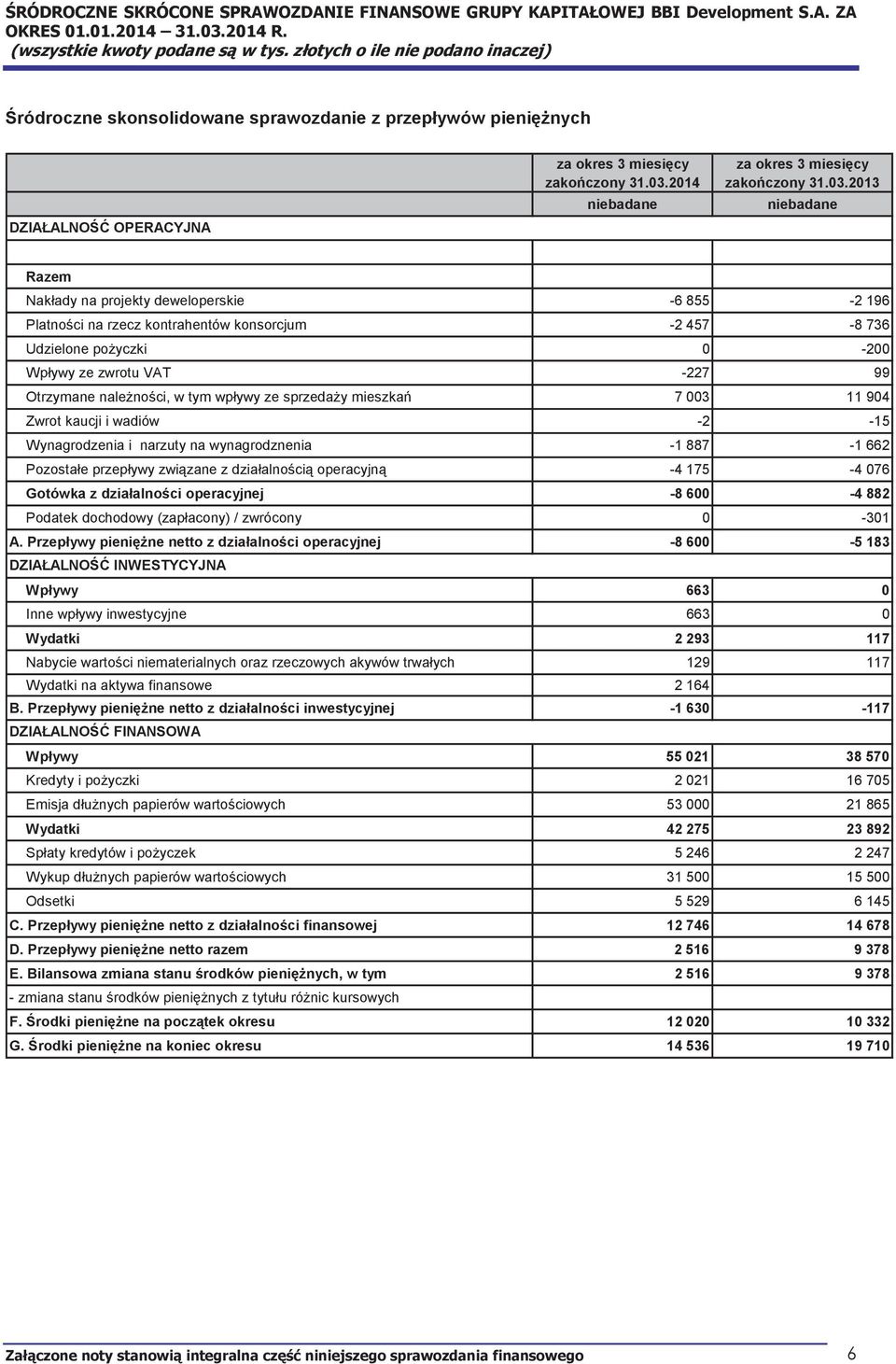 2014 za okres 3 miesięcy zakończony 31.03.