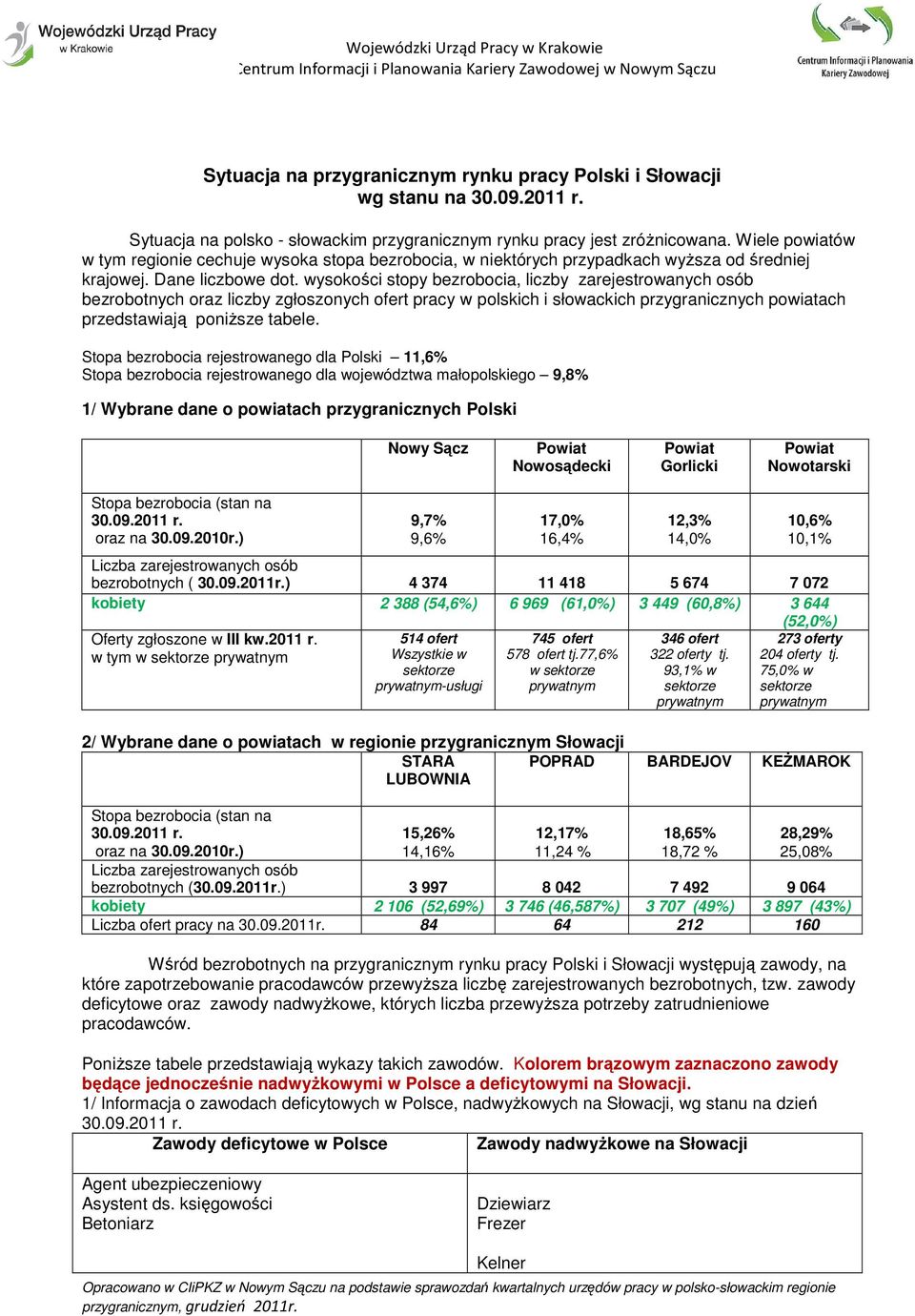 wysokości stopy bezrobocia, liczby zarejestrowanych osób bezrobotnych oraz liczby zgłoszonych ofert pracy w polskich i słowackich przygranicznych powiatach przedstawiają poniŝsze tabele.