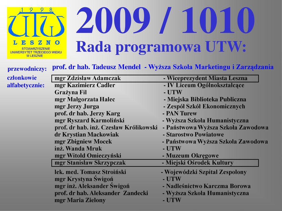 Miejska Biblioteka Publiczna mgr Jerzy Jurga - Zespół Szkół Ekonomicznych prof. dr hab. Jerzy Karg - PAN Turew mgr Ryszard Karmoliński - Wyższa Szkoła Humanistyczna prof. dr hab. inż.