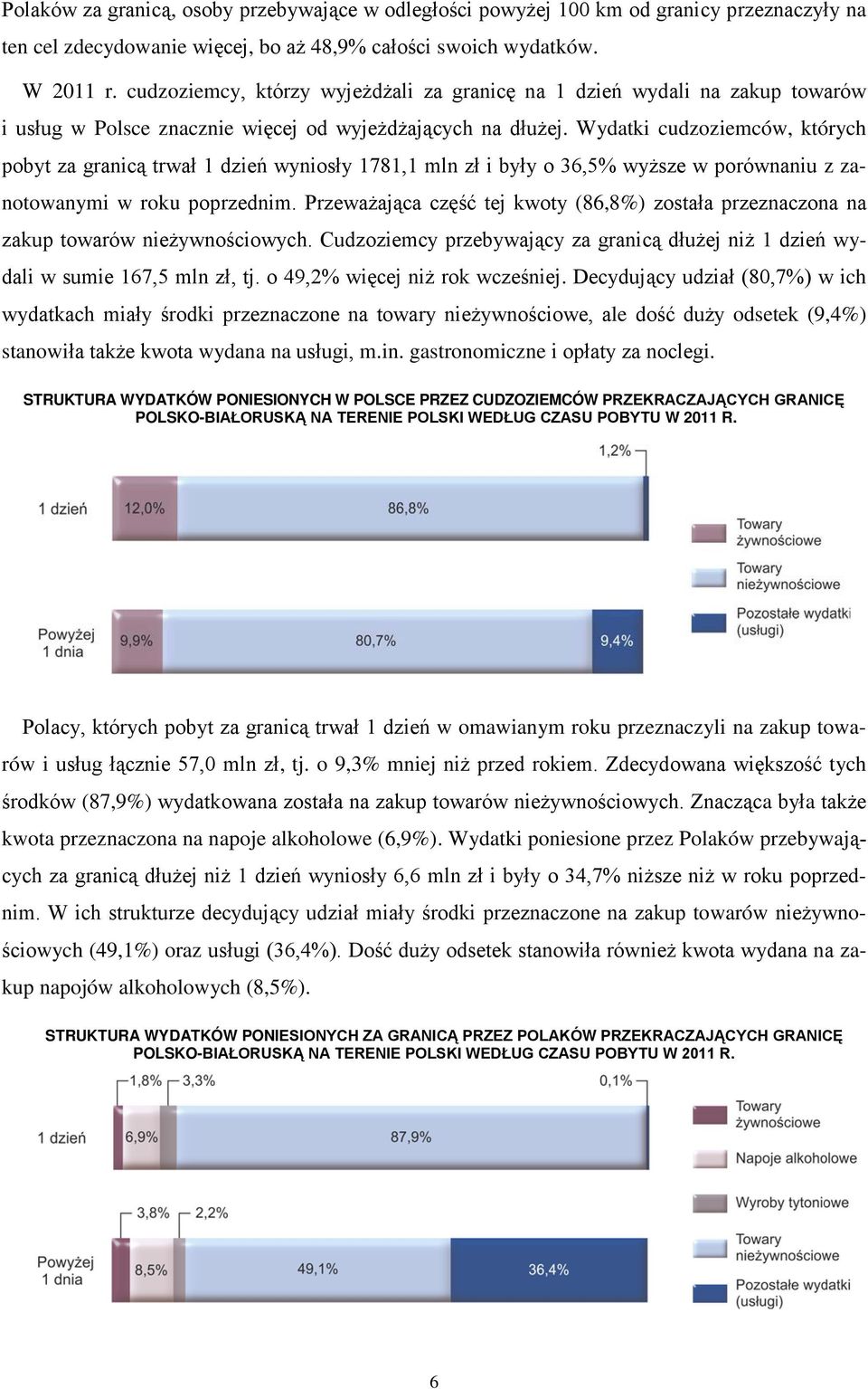 Wydatki cudzoziemców, których pobyt za granicą trwał 1 dzień wyniosły 1781,1 mln zł i były o 36,5% wyższe w porównaniu z zanotowanymi w roku poprzednim.