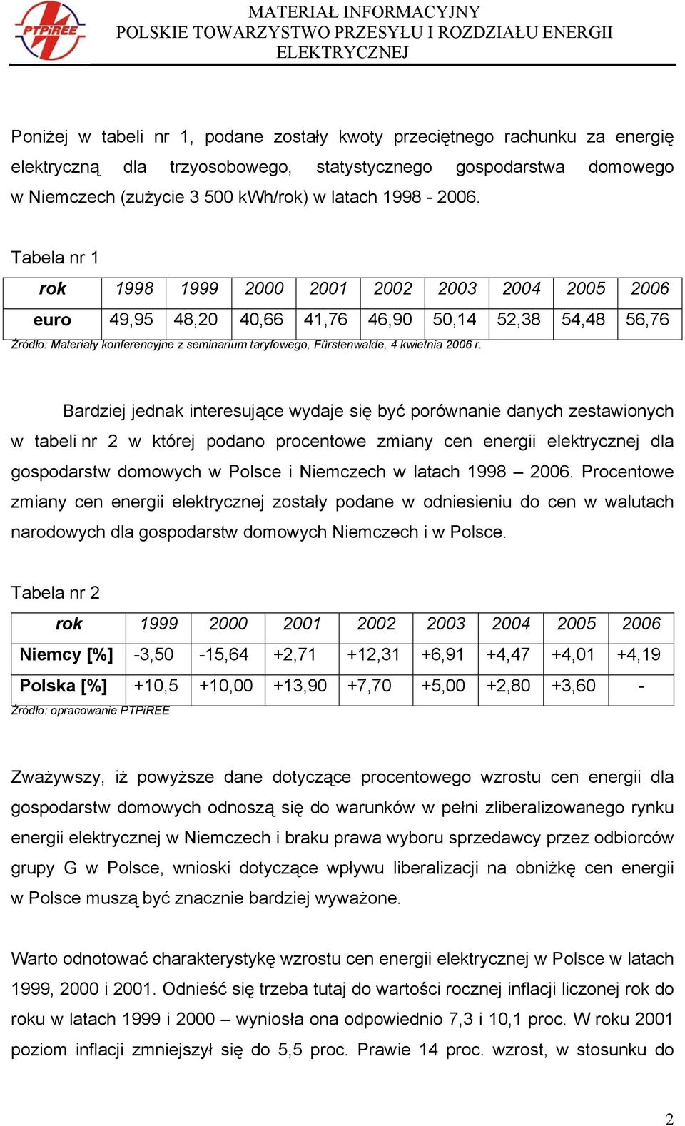 kwietnia 2006 r.