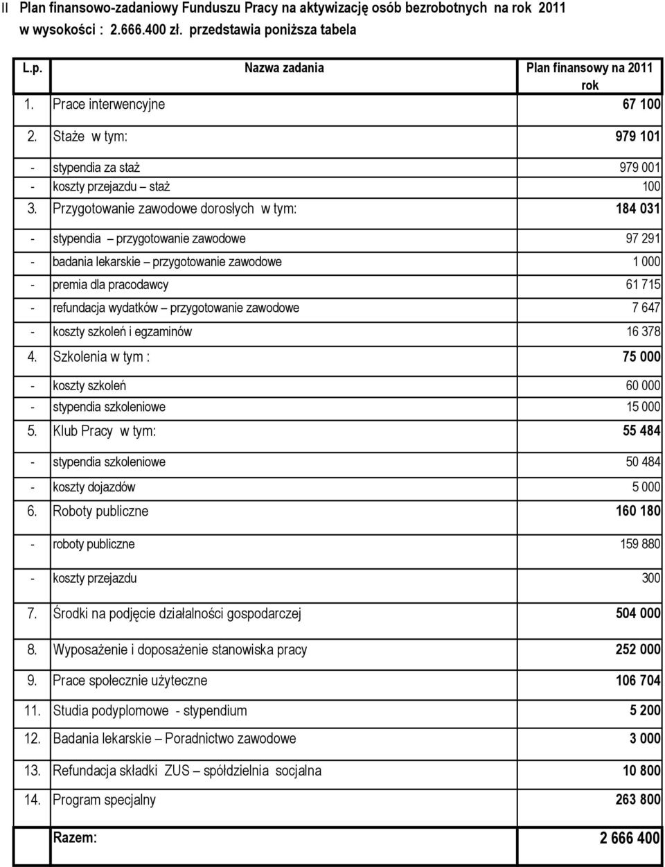 Przygotowanie zawodowe dorosłych w tym: 184 031 - stypendia przygotowanie zawodowe 97 291 - badania lekarskie przygotowanie zawodowe 1 000 - premia dla pracodawcy 61 715 - refundacja wydatków